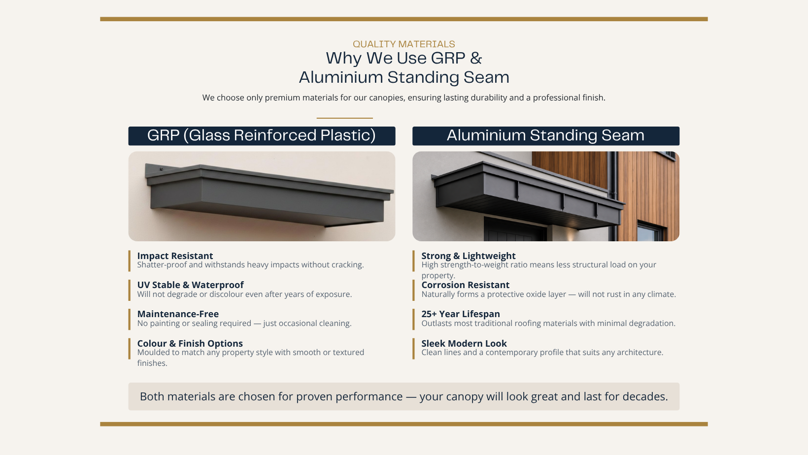 Door Canopy Materials for Dublin Ireland